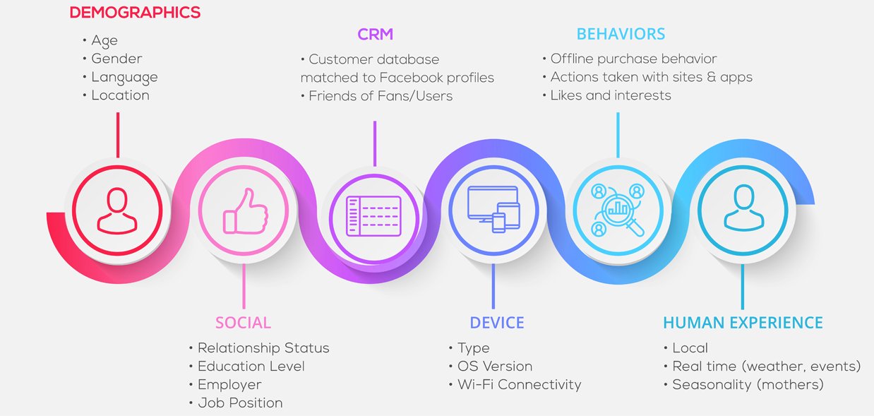 Facebook Marketing Services in Hyderabad